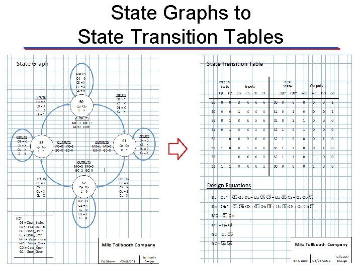 State Graphs to State Transition Tables 16 