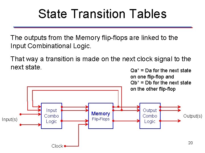 State Transition Tables The outputs from the Memory flip-flops are linked to the Input