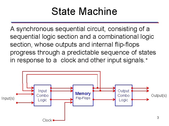 State Machine A synchronous sequential circuit, consisting of a sequential logic section and a