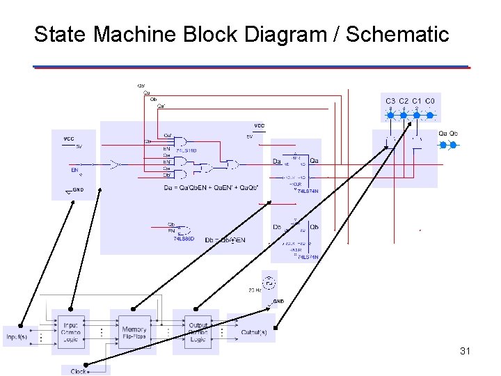 State Machine Block Diagram / Schematic 31 