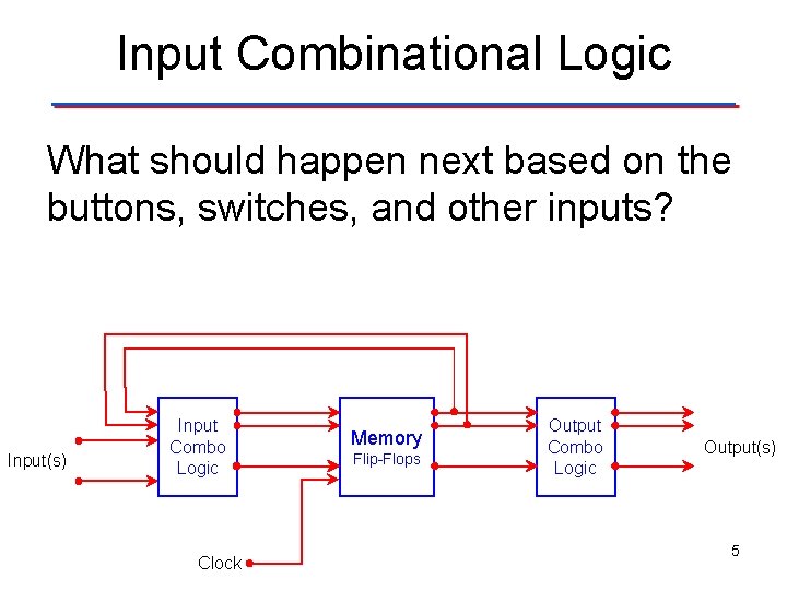 Input Combinational Logic What should happen next based on the buttons, switches, and other