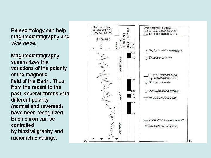 Palaeontology can help magnetostratigraphy and vice versa. Magnetostratigraphy summarizes the variations of the polarity