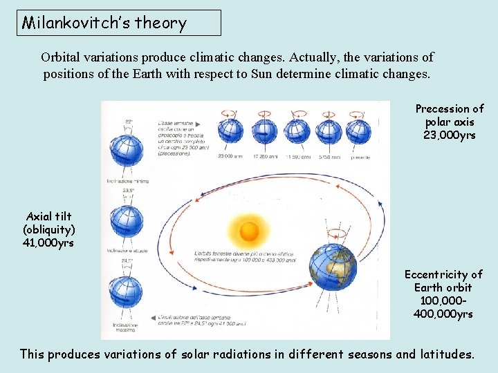 Milankovitch’s theory Orbital variations produce climatic changes. Actually, the variations of positions of the