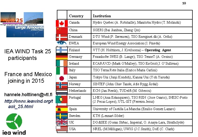 10 IEA WIND Task 25 participants France and Mexico joining in 2015 hannele. holttinen@vtt.