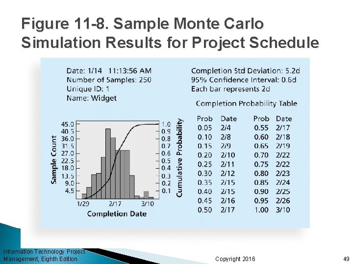 Figure 11 -8. Sample Monte Carlo Simulation Results for Project Schedule Information Technology Project