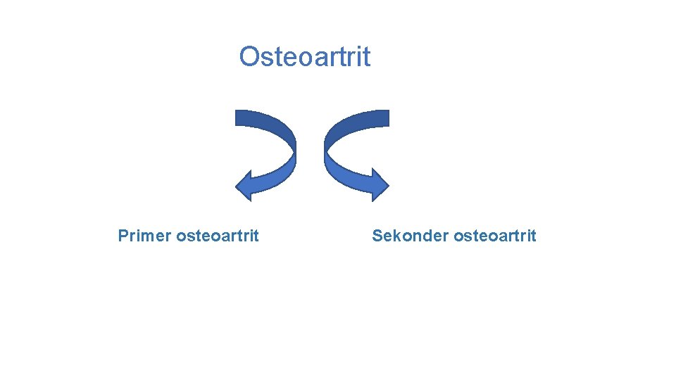  Osteoartrit Primer osteoartrit Sekonder osteoartrit 