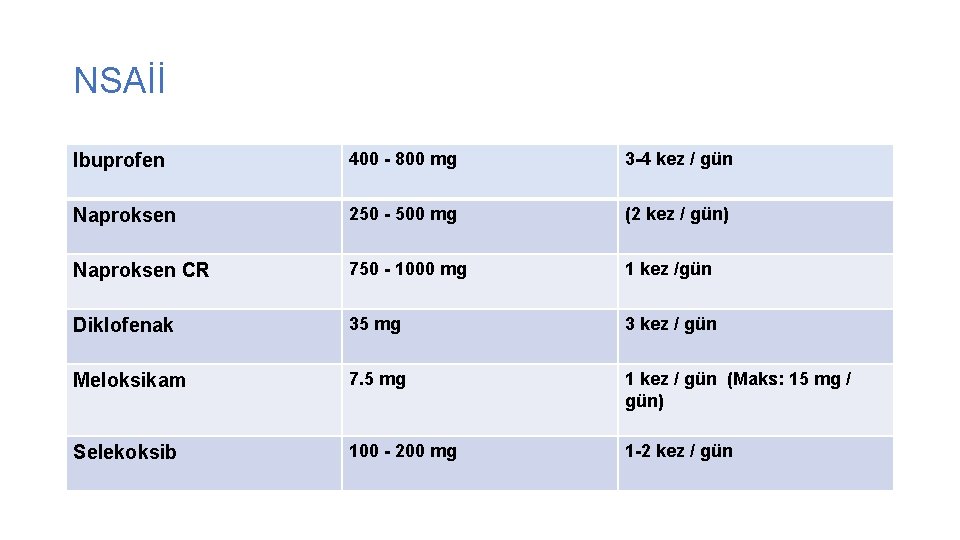NSAİİ Ibuprofen 400 - 800 mg 3 -4 kez / gün Naproksen 250 -