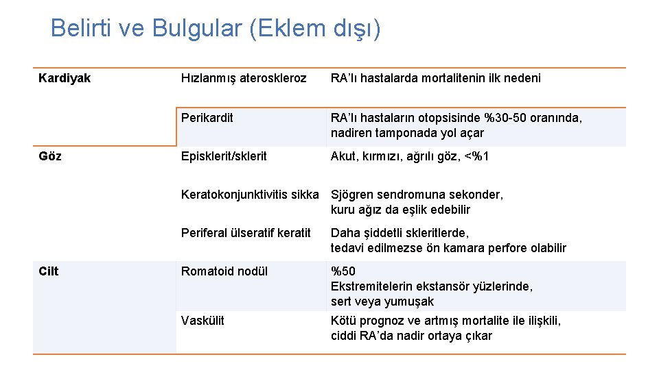 Belirti ve Bulgular (Eklem dışı) Kardiyak Göz Hızlanmış ateroskleroz RA’lı hastalarda mortalitenin ilk nedeni