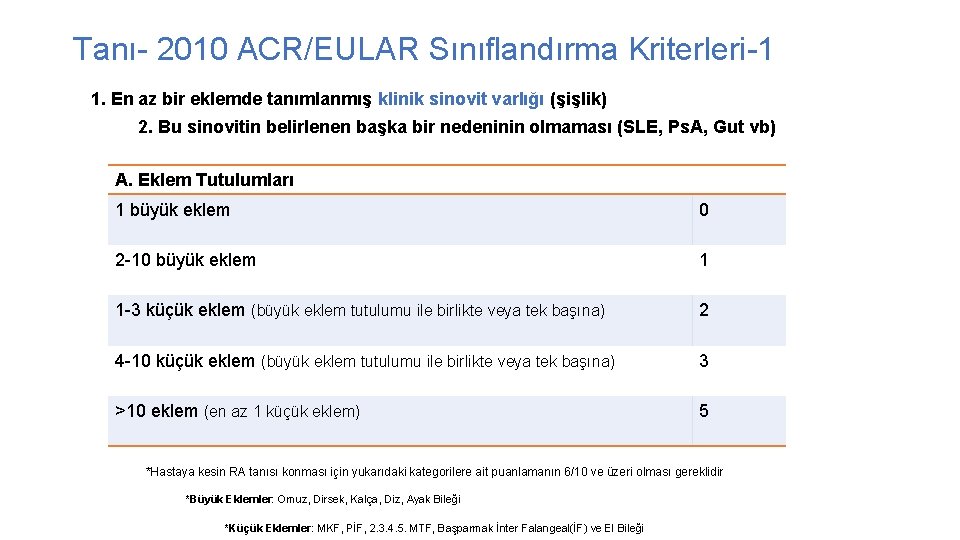 Tanı- 2010 ACR/EULAR Sınıflandırma Kriterleri-1 1. En az bir eklemde tanımlanmış klinik sinovit varlığı