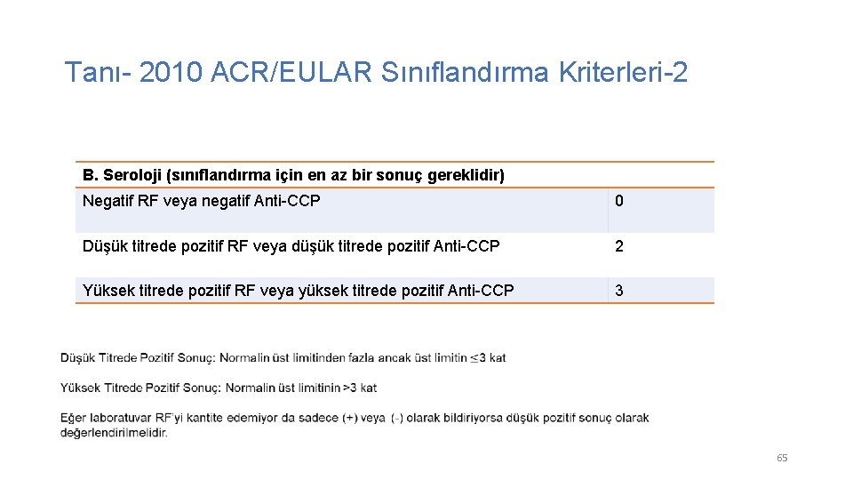 Tanı- 2010 ACR/EULAR Sınıflandırma Kriterleri-2 B. Seroloji (sınıflandırma için en az bir sonuç gereklidir)