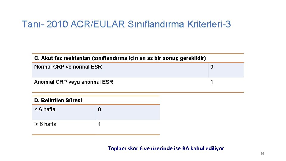 Tanı- 2010 ACR/EULAR Sınıflandırma Kriterleri-3 C. Akut faz reaktanları (sınıflandırma için en az bir