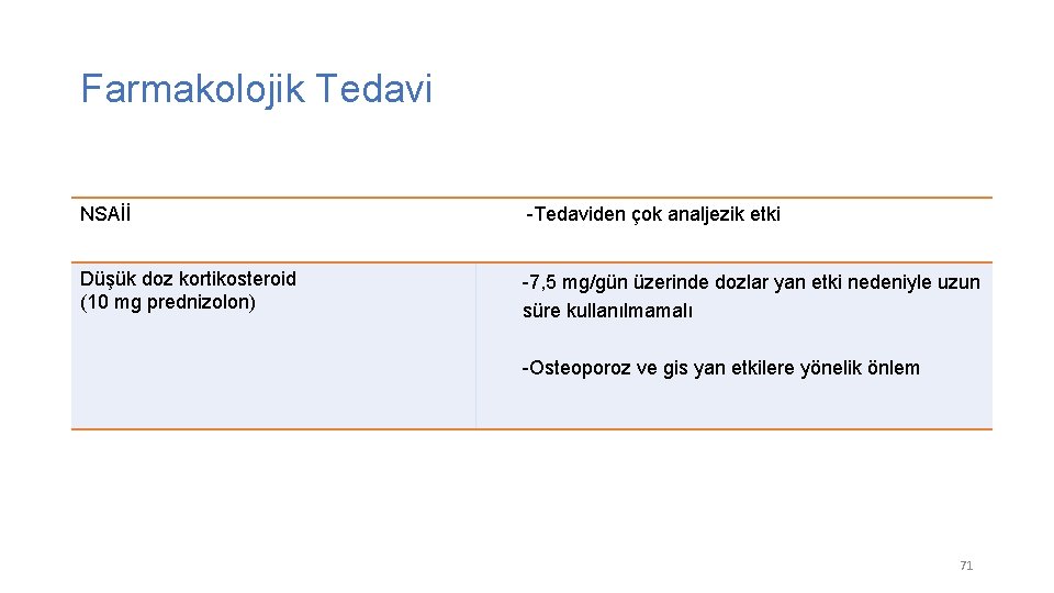 Farmakolojik Tedavi NSAİİ Düşük doz kortikosteroid (10 mg prednizolon) -Tedaviden çok analjezik etki -7,