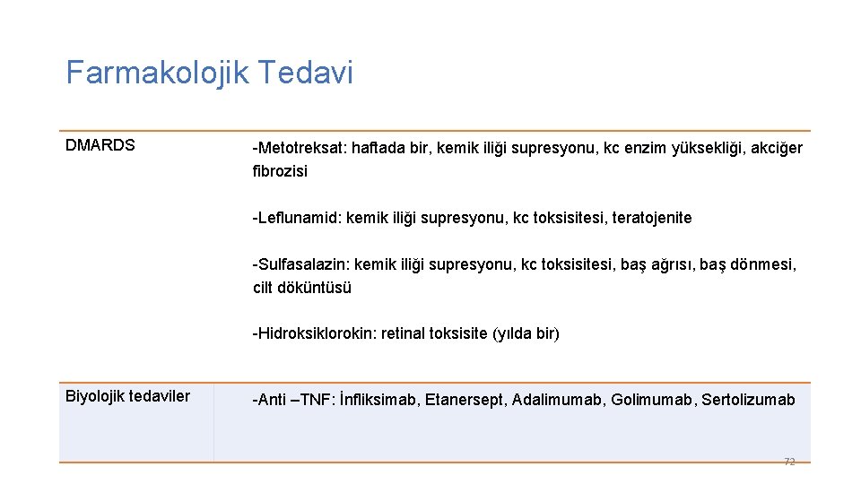 Farmakolojik Tedavi DMARDS -Metotreksat: haftada bir, kemik iliği supresyonu, kc enzim yüksekliği, akciğer fibrozisi