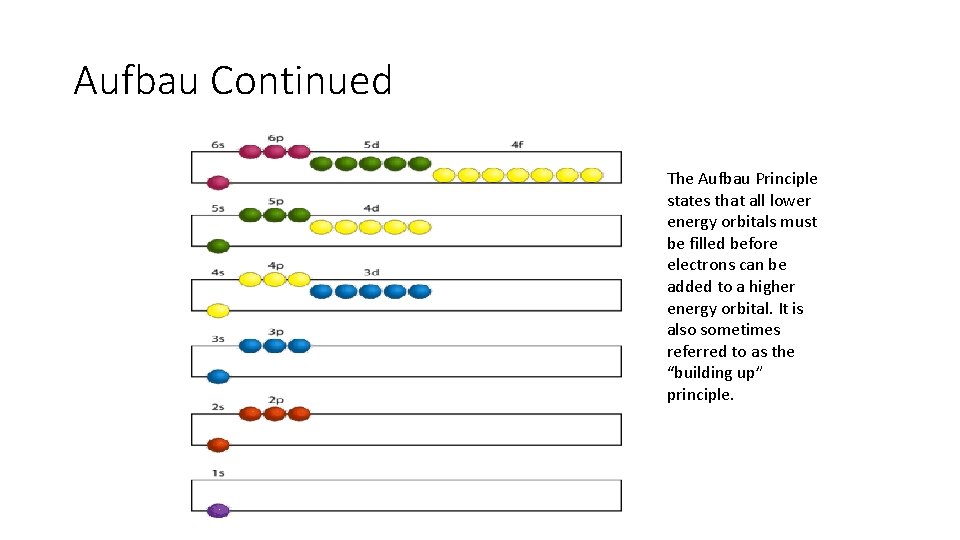 Aufbau Continued The Aufbau Principle states that all lower energy orbitals must be filled