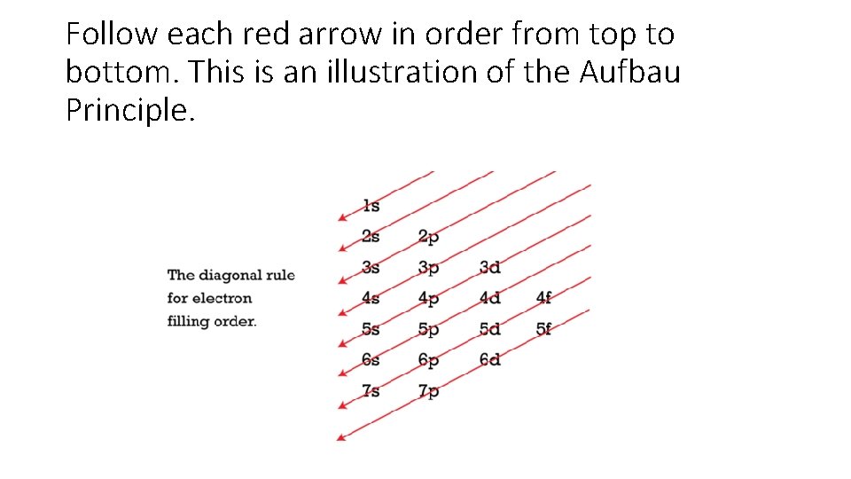 Follow each red arrow in order from top to bottom. This is an illustration