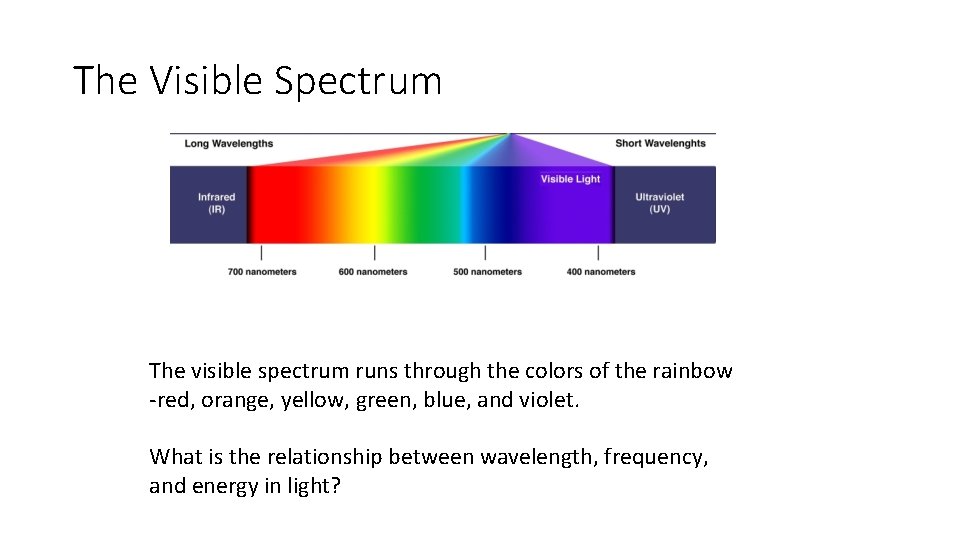 The Visible Spectrum The visible spectrum runs through the colors of the rainbow -red,