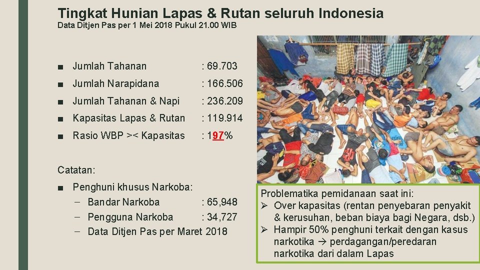 Tingkat Hunian Lapas & Rutan seluruh Indonesia Data Ditjen Pas per 1 Mei 2018