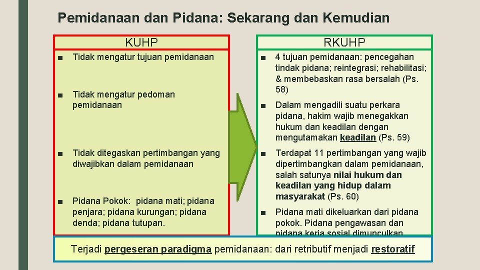 Pemidanaan dan Pidana: Sekarang dan Kemudian KUHP RKUHP ■ Tidak mengatur tujuan pemidanaan ■