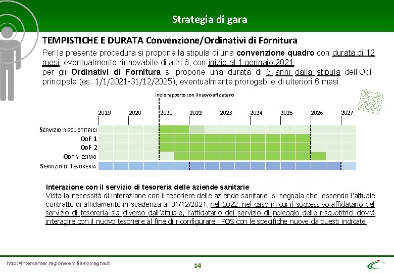 Strategia di gara TEMPISTICHE E DURATA Convenzione/Ordinativi di Fornitura Per la presente procedura si