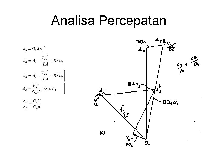 Analisa Percepatan 