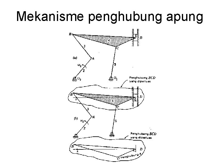 Mekanisme penghubung apung 