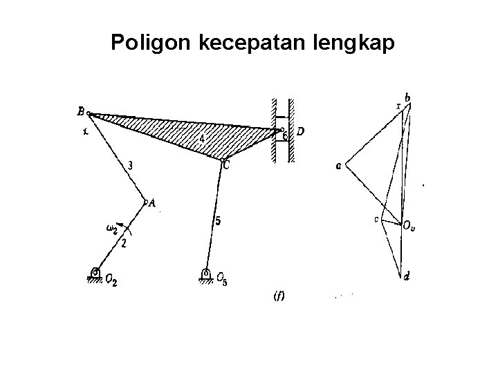 Poligon kecepatan lengkap 