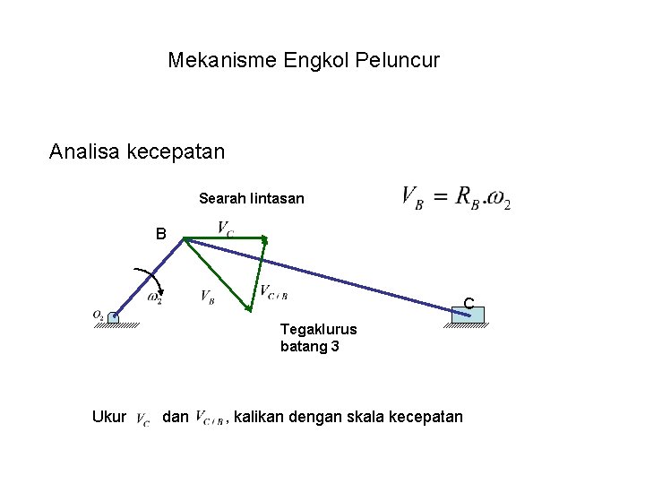Mekanisme Engkol Peluncur Analisa kecepatan Searah lintasan B C Tegaklurus batang 3 Ukur dan