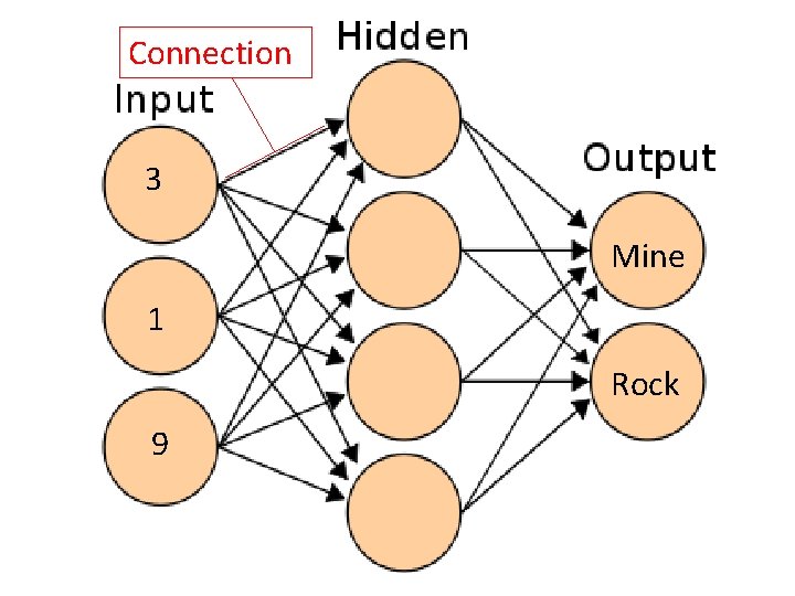 Connection 3 Mine 1 Rock 9 