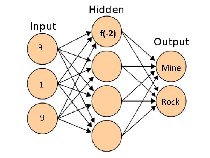 f(-2) 3 Mine 1 Rock 9 