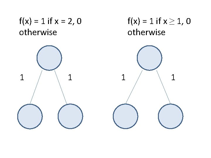 f(x) = 1 if x = 2, 0 otherwise 1 1 f(x) = 1