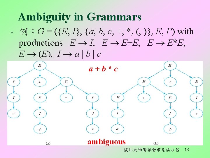 Ambiguity in Grammars § 例：G = ({E, I}, {a, b, c, +, *, (,