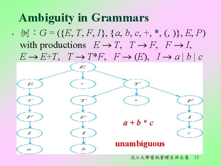 Ambiguity in Grammars § 例：G = ({E, T, F, I}, {a, b, c, +,
