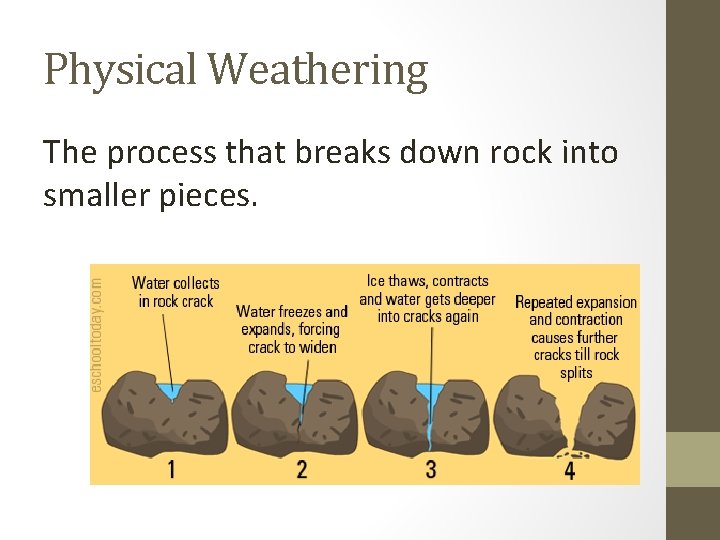 Physical Weathering The process that breaks down rock into smaller pieces. 