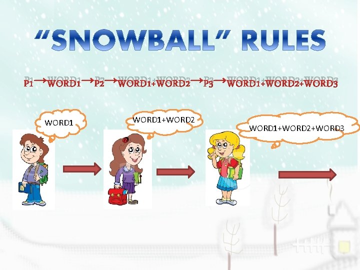 P 1→WORD 1→P 2→WORD 1+WORD 2→P 3→WORD 1+WORD 2+WORD 3 WORD 1+WORD 2+WORD 3