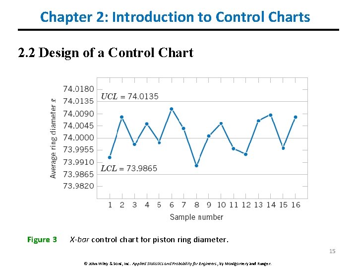 Chapter 2: Introduction to Control Charts 2. 2 Design of a Control Chart Figure