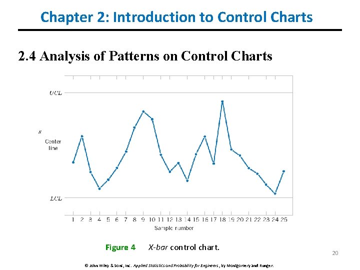 Chapter 2: Introduction to Control Charts 2. 4 Analysis of Patterns on Control Charts