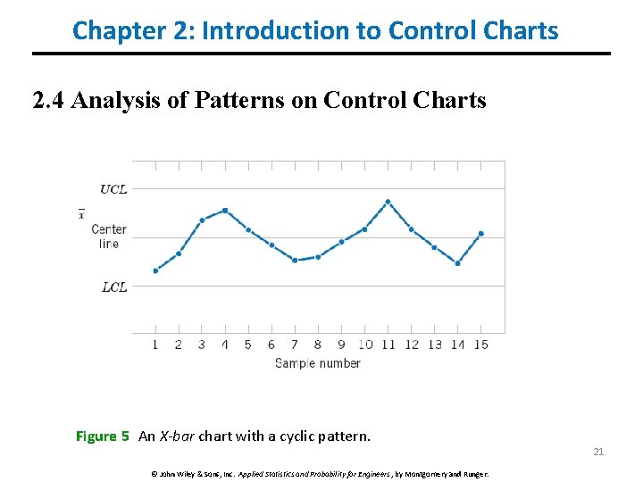 Chapter 2: Introduction to Control Charts 2. 4 Analysis of Patterns on Control Charts