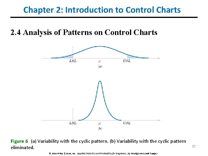 Chapter 2: Introduction to Control Charts 2. 4 Analysis of Patterns on Control Charts