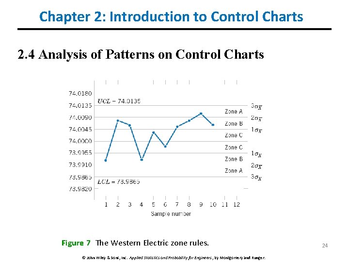 Chapter 2: Introduction to Control Charts 2. 4 Analysis of Patterns on Control Charts
