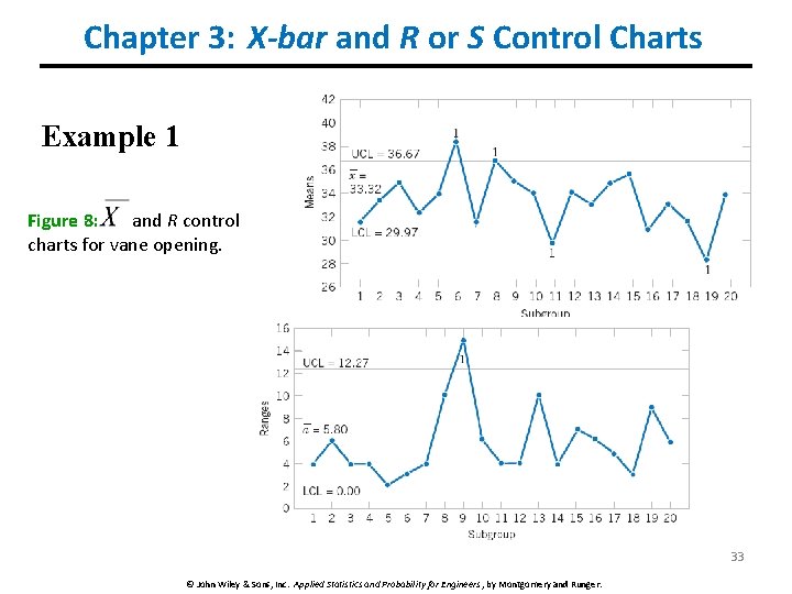 Chapter 3: X-bar and R or S Control Charts Example 1 Figure 8: and