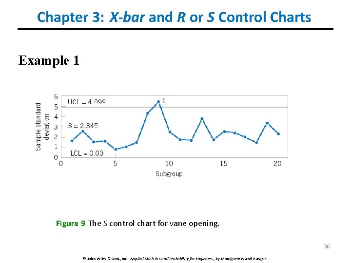 Chapter 3: X-bar and R or S Control Charts Example 1 Figure 9 The