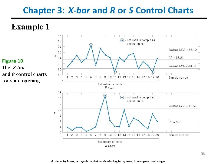 Chapter 3: X-bar and R or S Control Charts Example 1 Figure 10 The