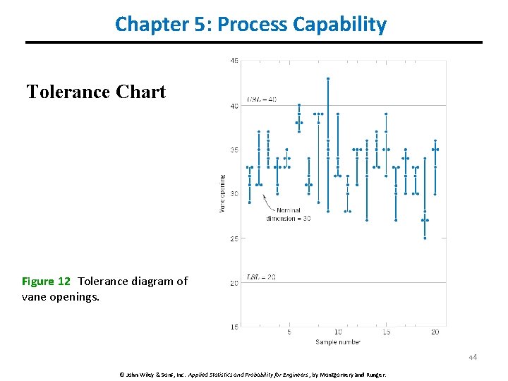 Chapter 5: Process Capability Tolerance Chart Figure 12 Tolerance diagram of vane openings. 44