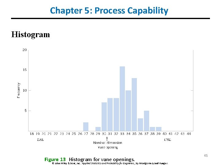 Chapter 5: Process Capability Histogram Figure 13 Histogram for vane openings. © John Wiley