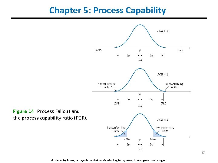 Chapter 5: Process Capability Figure 14 Process Fallout and the process capability ratio (PCR).