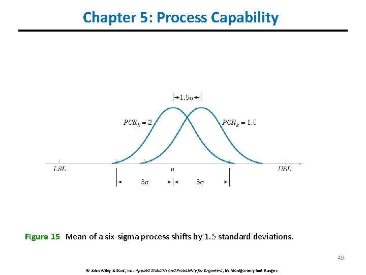 Chapter 5: Process Capability Figure 15 Mean of a six-sigma process shifts by 1.