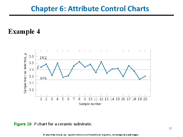 Chapter 6: Attribute Control Charts Example 4 Figure 16 P chart for a ceramic