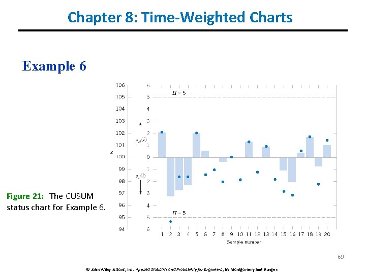 Chapter 8: Time-Weighted Charts Example 6 Figure 21: The CUSUM status chart for Example