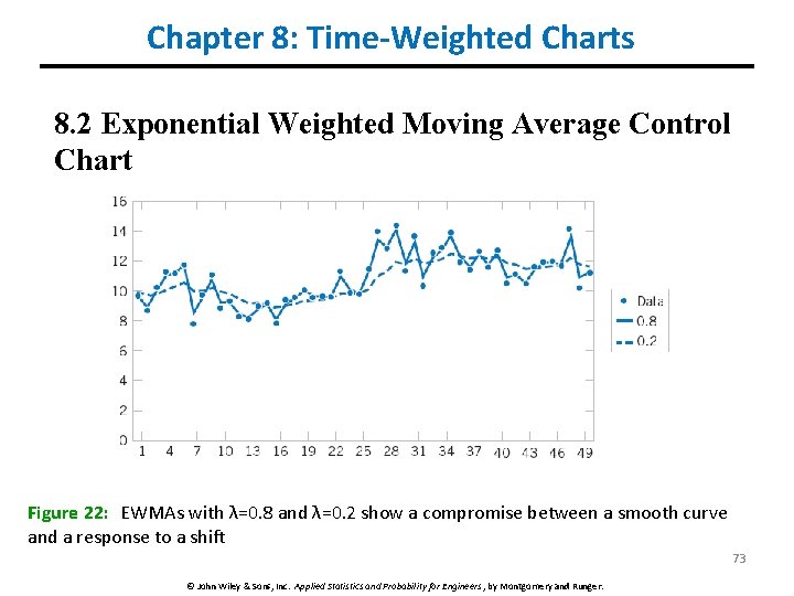 Chapter 8: Time-Weighted Charts 8. 2 Exponential Weighted Moving Average Control Chart Figure 22: