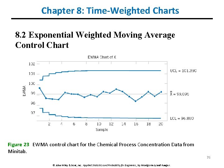 Chapter 8: Time-Weighted Charts 8. 2 Exponential Weighted Moving Average Control Chart Figure 23